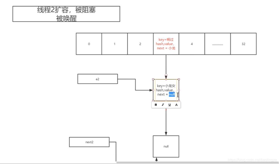 JDK1.7中HashMap死环问题及JDK1.8中对HashMap的优化源码详解