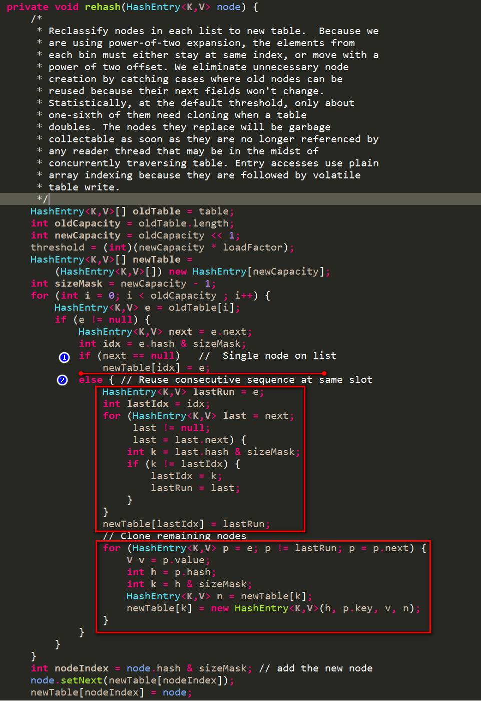 JDK 1.8 的 ConcurrentHashMap 设计详解