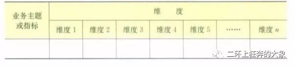 数据仓库建设3——需求分析和模型设计