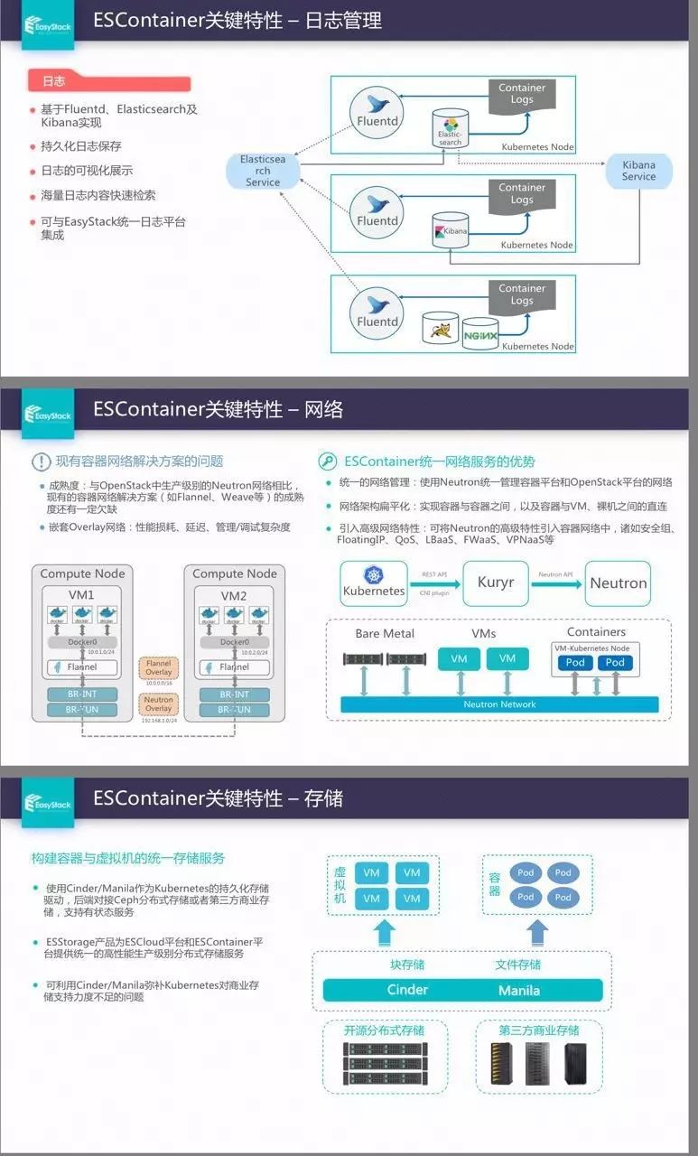 PPT | Kubernetes+OpenStack如何支持企业容器生产？