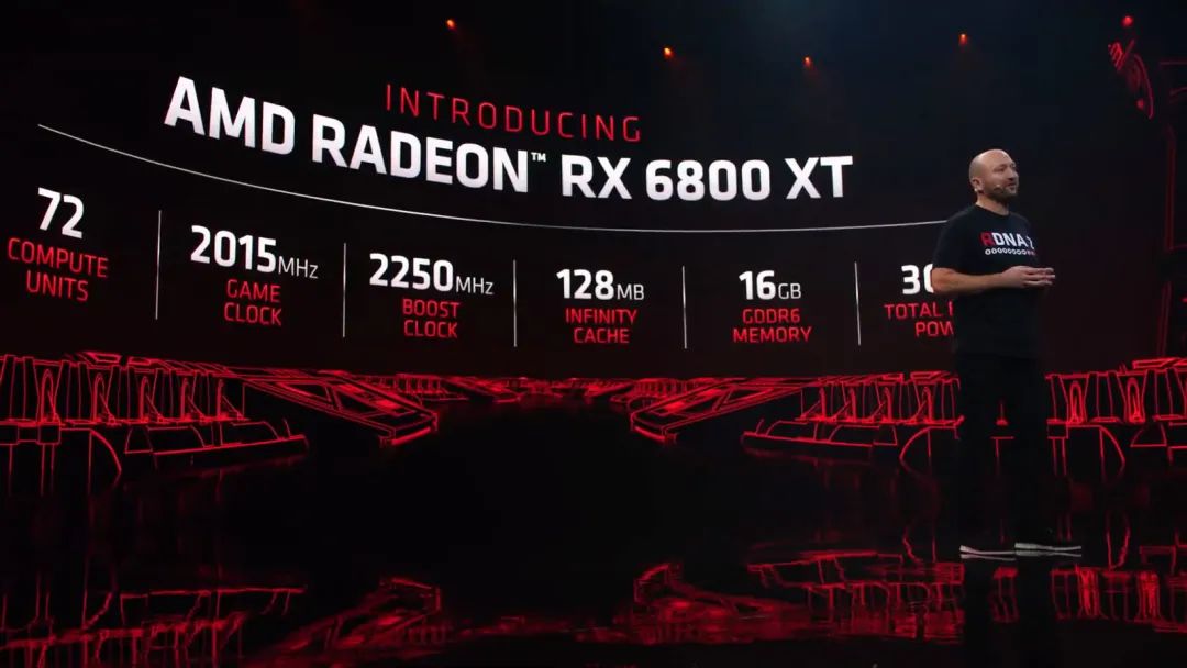 AMD正式发布RX 6000系列显卡能耗比大进步，旗舰6900XT可战RTX 3090