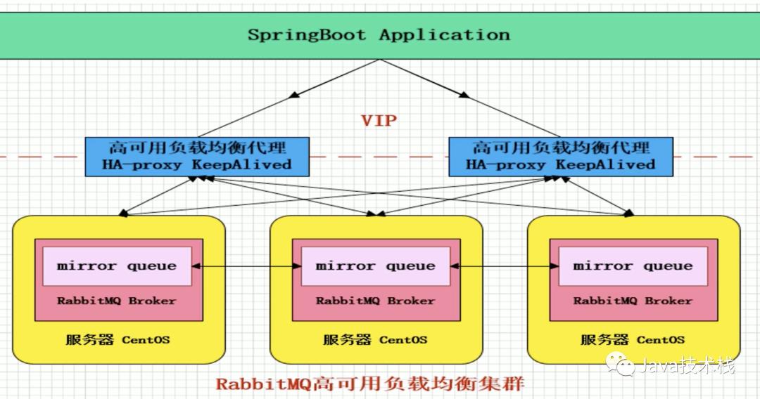 非常强悍的 RabbitMQ 总结，写得真好！