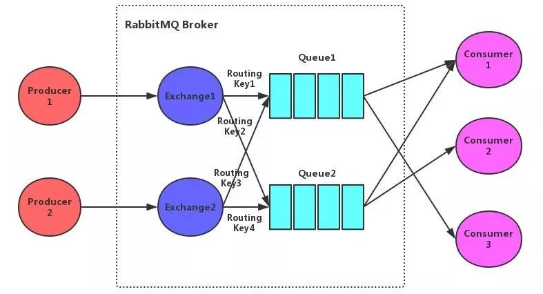 玩转不同业务场景，这些RabbitMQ特性会是得力助攻