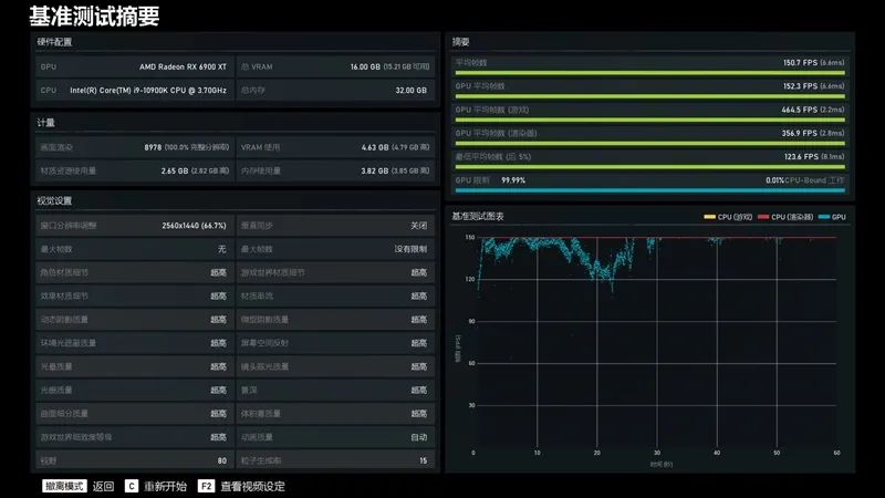 AMD RX 6900 XT首发评测：略输RTX 3090 但是我便宜！