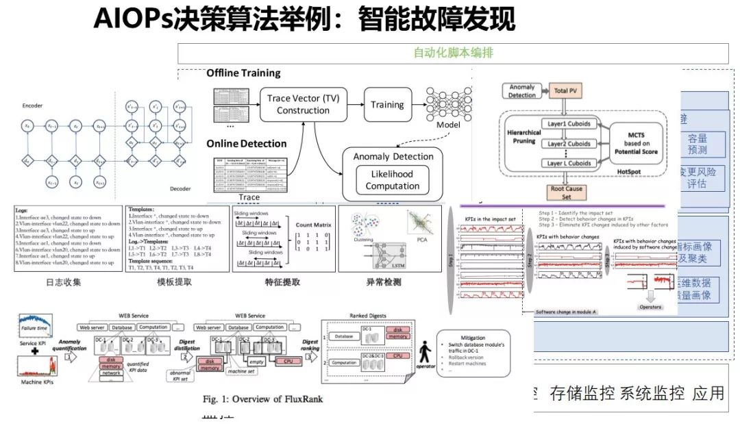 无人运维遥不可及？让我们从AIOps建立运维大脑说起