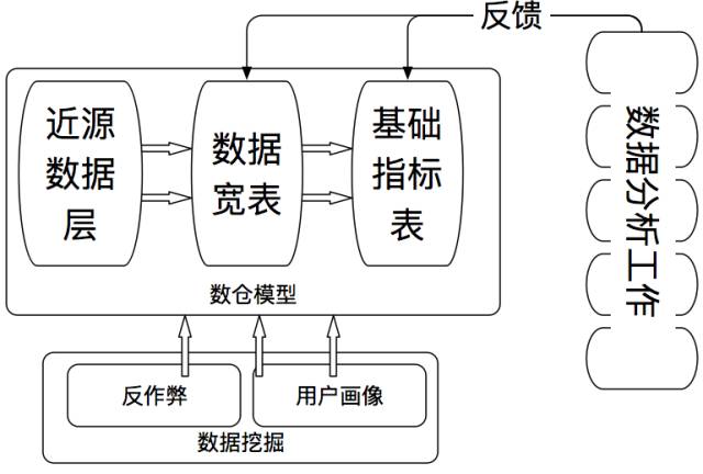 大数据实践: 敏捷型数据仓库的构建及其应用