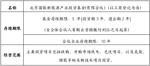 新能源上市公司私募基金投资治理架构设计③——以国能集团为例