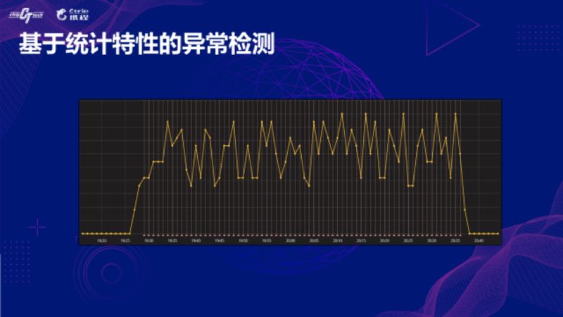 携程对AIOps场景和算法的探索与实践