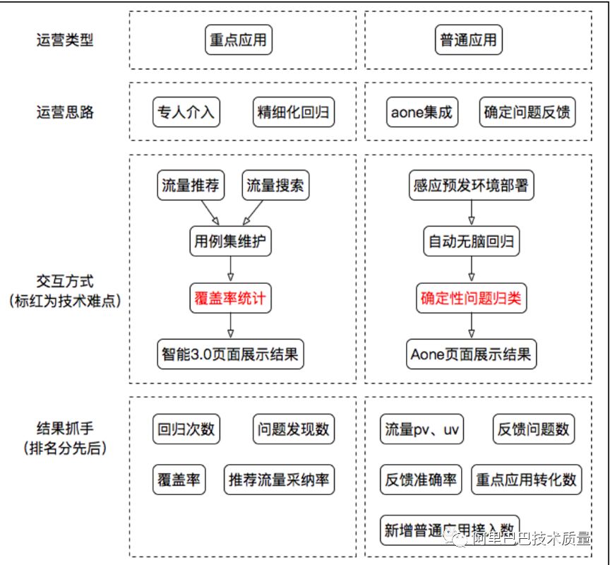 阿里智能化接口测试平台--暴雪