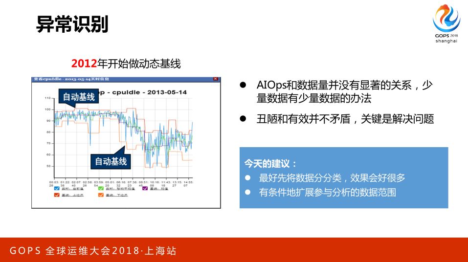 AIOps 助力航信运维百万级交易系统 0 宕机