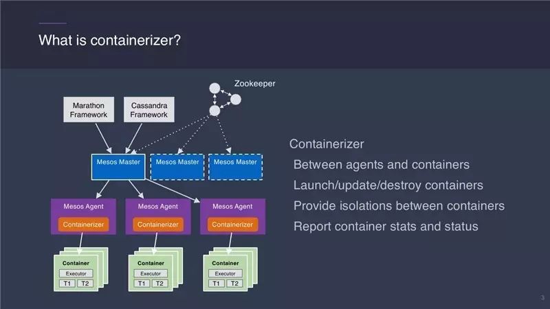 Mesos大神Tim实录分享 | 解读Mesos 1.0 + 更长久的Mesos Containerizer