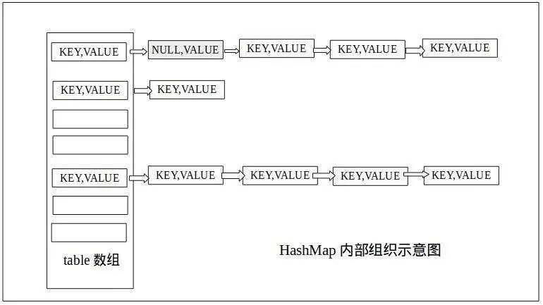 【庖丁解牛】HashMap源代码解析（多图）