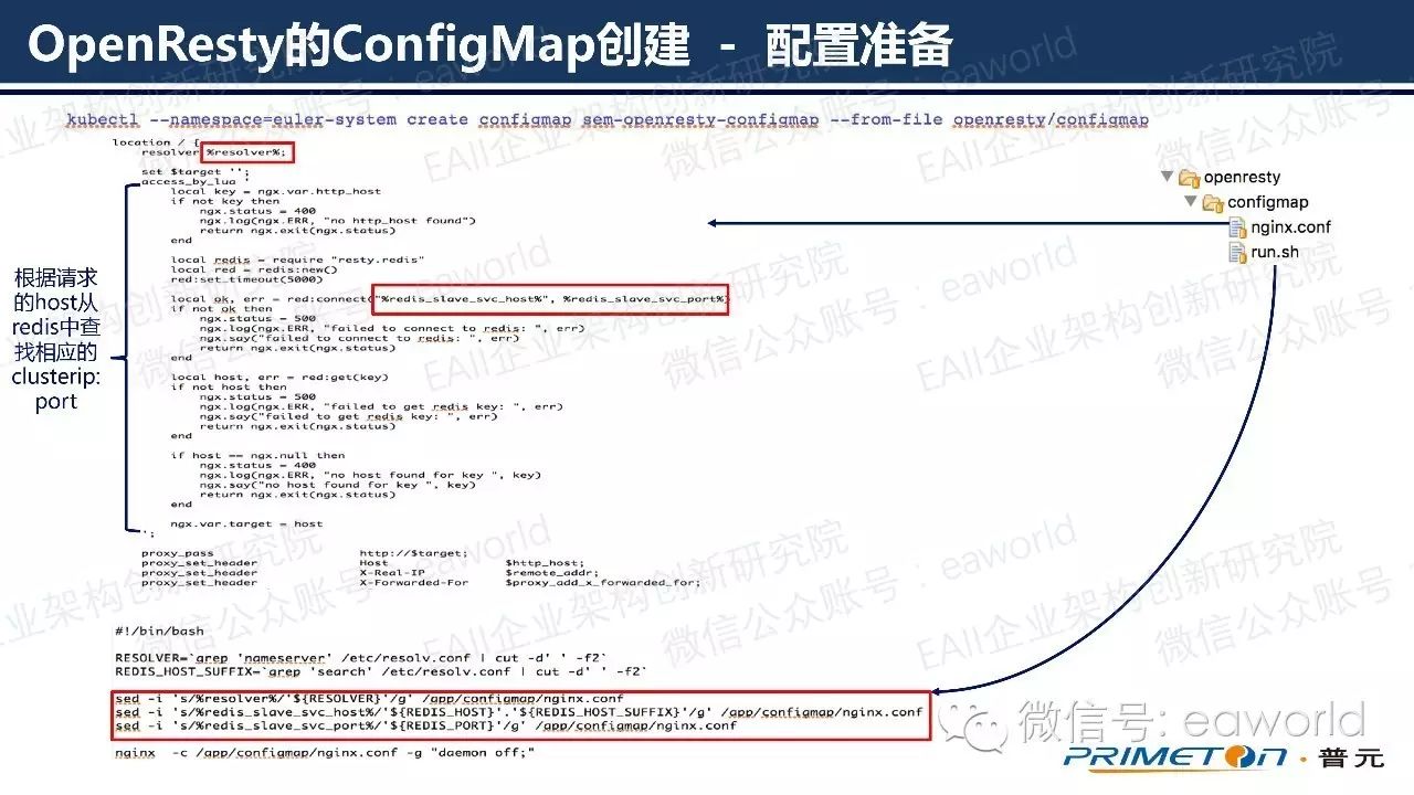 微服务动态路由实现：OpenResty+K8s