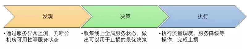 要建设AIOps，运维工程师的角色和职责需如何调整？