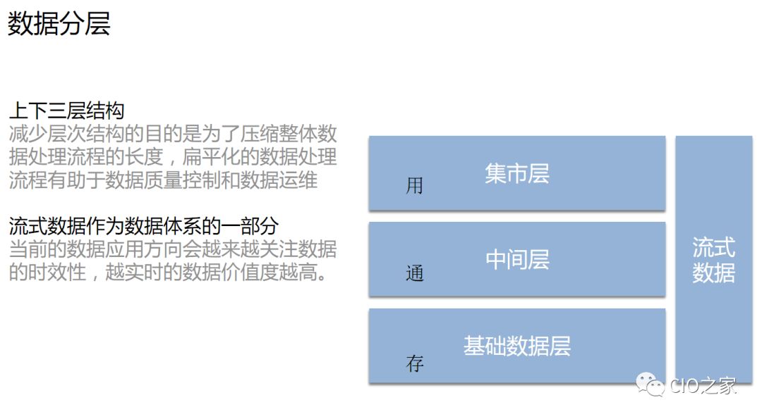 企业大数据平台的数据仓库架构