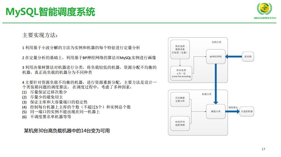 抓住成本和效率，AIOps 在 360 的探索实践之路