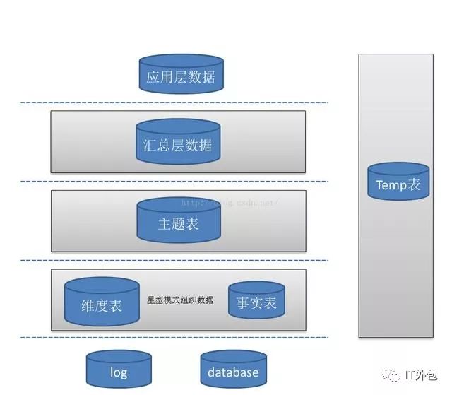 垂直电商数据仓库架构