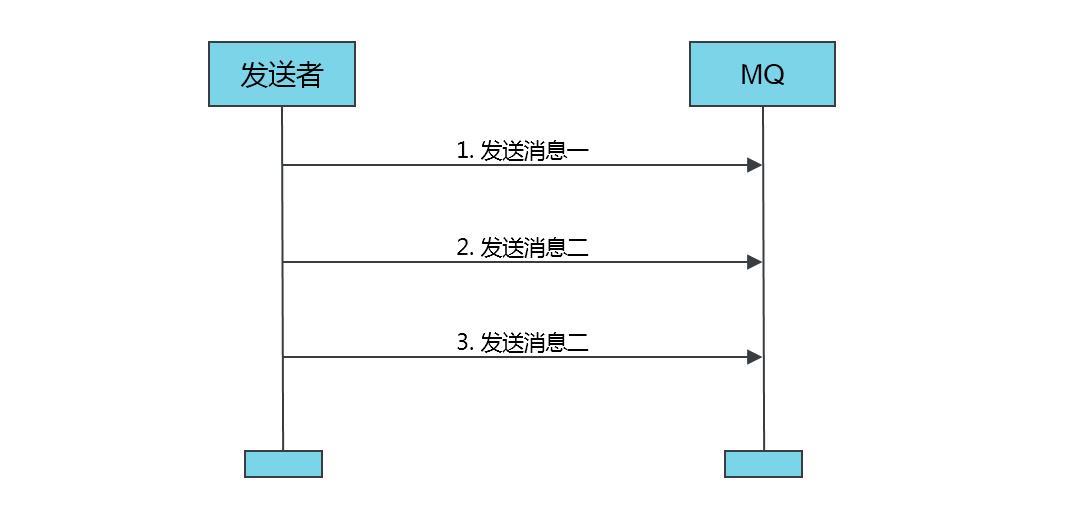 微服务异步架构---MQ之RocketMQ