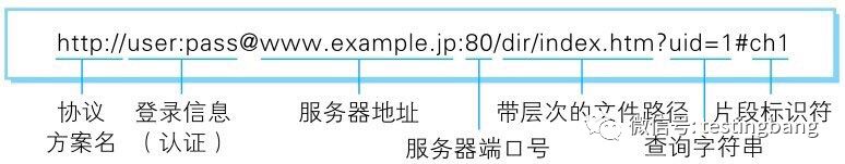 快速认识HTTP协议（多图）