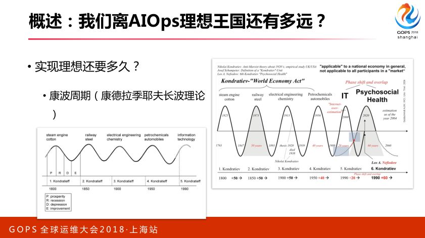 智能运维：从 0 搭建 AIOps 系统