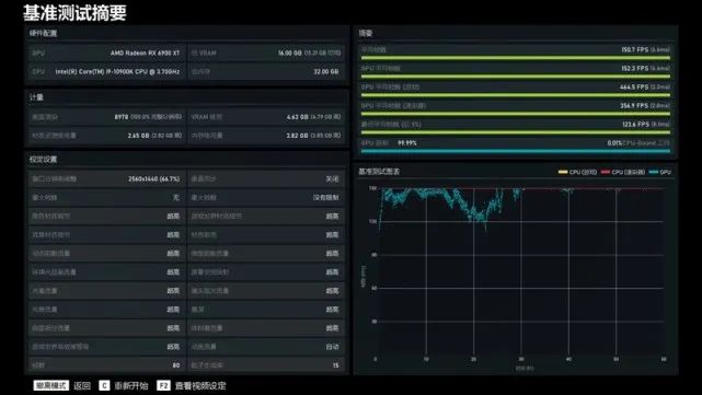 超频潜力逆天！RX 6900 XT评测：可与RTX 3090扳手腕了