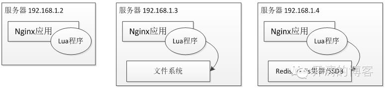 使用Nginx+Lua(OpenResty)开发高性能Web应用