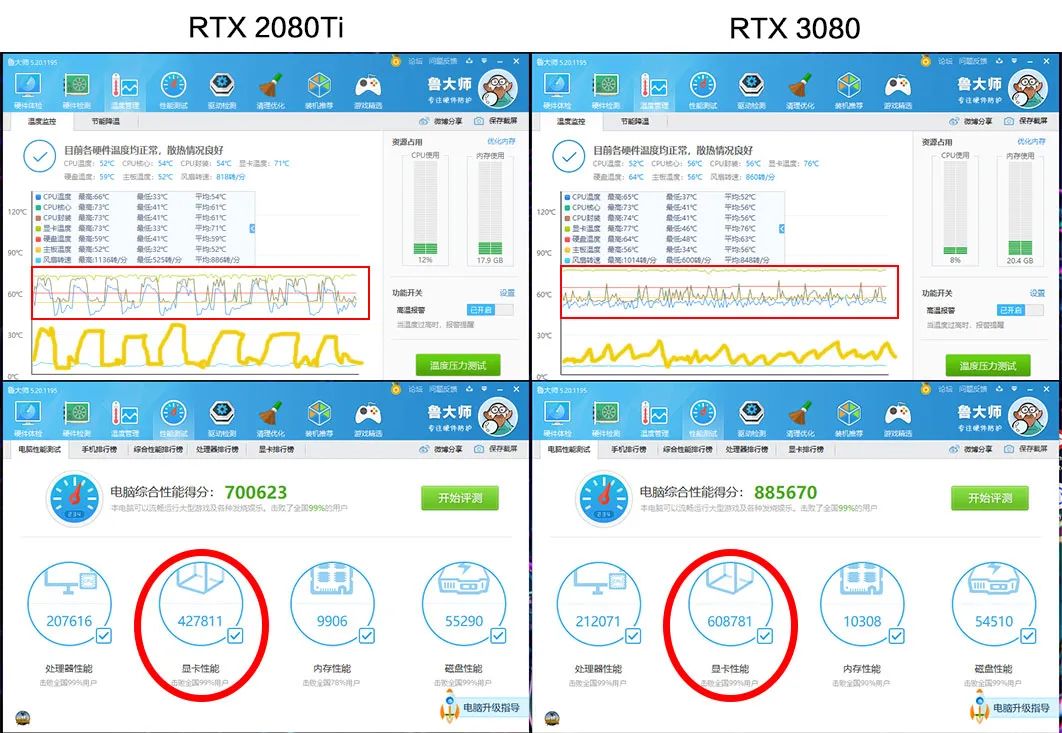 新显卡的惊喜：RTX 3080万图师