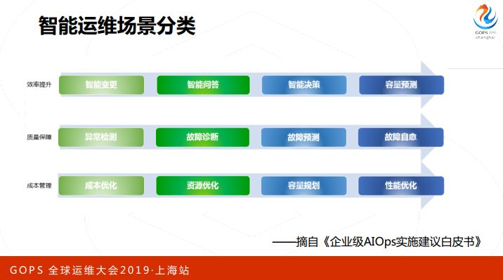 AIOps 如何优雅服务应用运维？看民生银行智能运维实践与探索