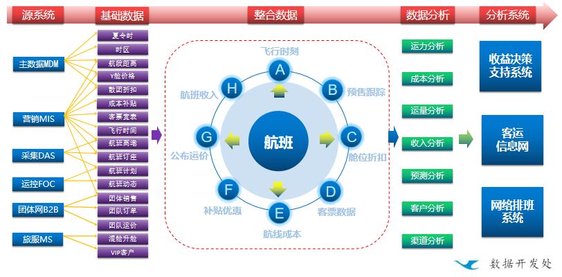 “炼数成金”——带你了解企业数据仓库