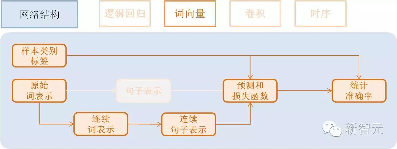 【重磅】百度开源分布式深度学习平台，挑战TensorFlow (教程)