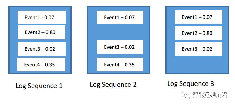 MSRA AIOps 日志分析系统：LogCluster