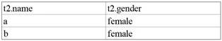 Impala的信息仓库：解读TQueryExecRequest结构