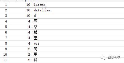 lucene之分词器和Luke工具介绍