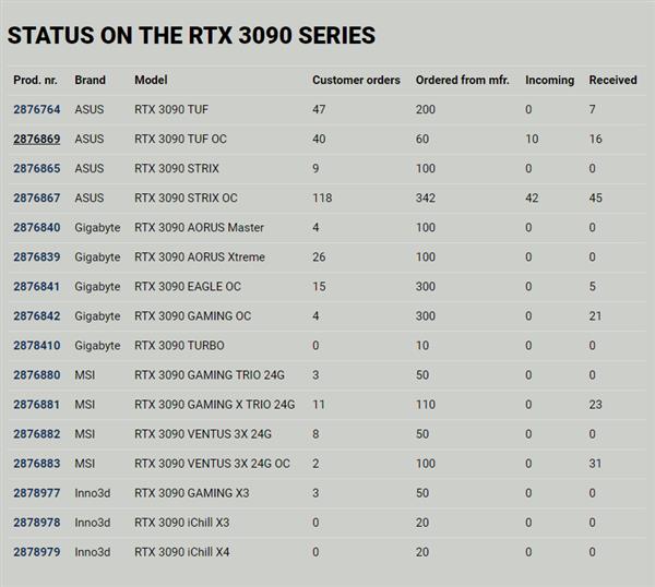 AMD RX 6900真实功耗揭秘：这么高还怎么玩？