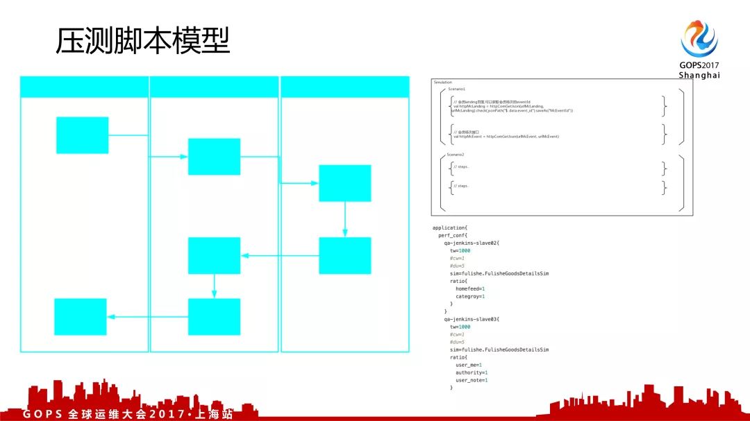 2天快速搭建一个互联网电商全链路压测平台