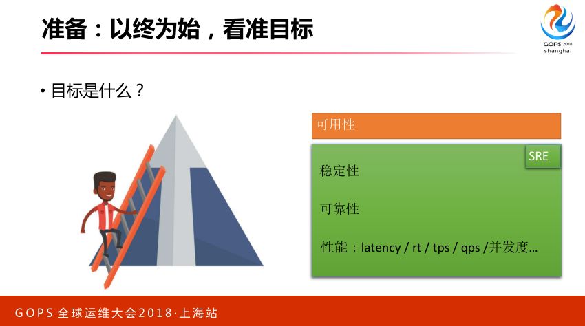 智能运维：从 0 搭建 AIOps 系统