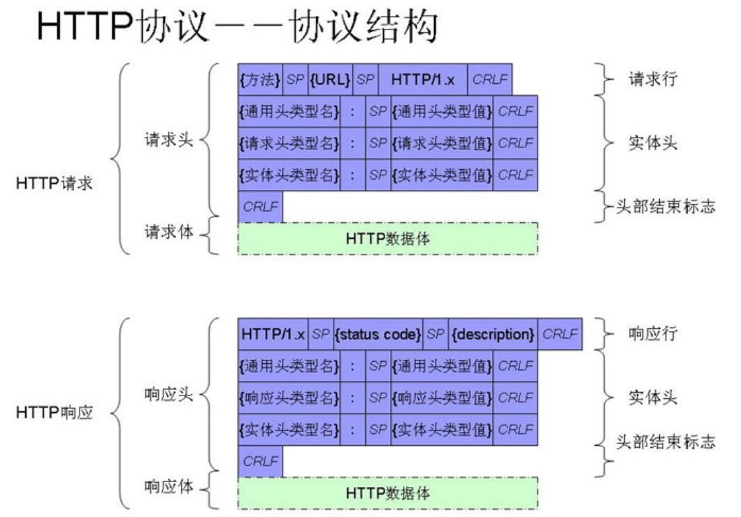 Java 架构师眼中的 HTTP 协议