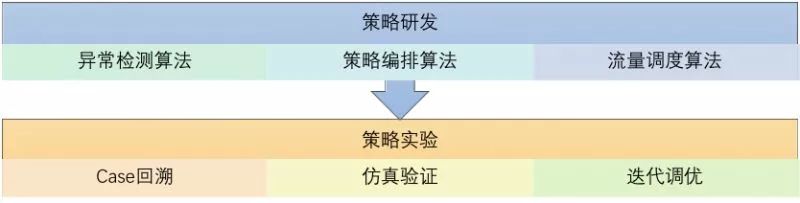 要建设AIOps，运维工程师的角色和职责需如何调整？