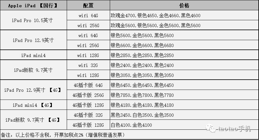 iPhone 全系列产品 | 最新报价