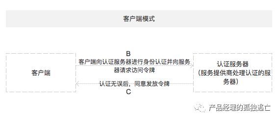 OAuth2.0的其余两种授权方式