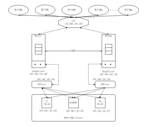 【CPCN GEEK】RabbitMQ在中金支付的高可用实践