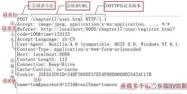 HTTP协议极简教程，傻瓜都能看懂！