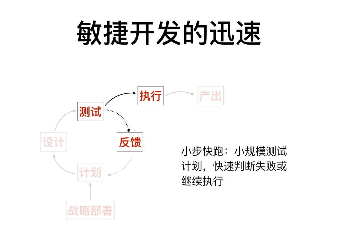 尹伊：用敏捷开发思维来成长！