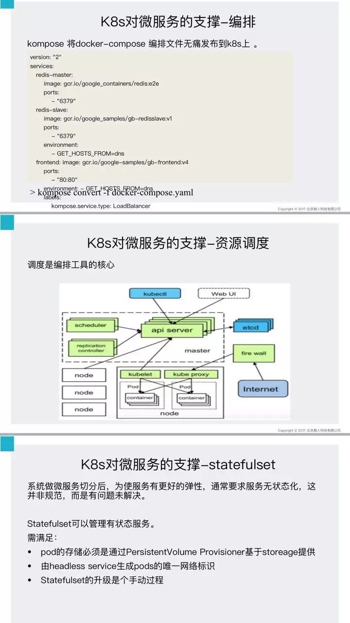 PPT来啦 | 数人云分享Kubernetes & Mesos之我见