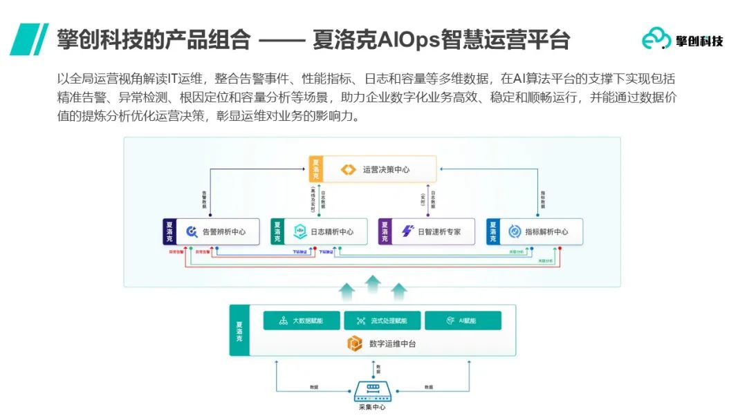 老杨说运维| AIOps：数字化转型必备能力