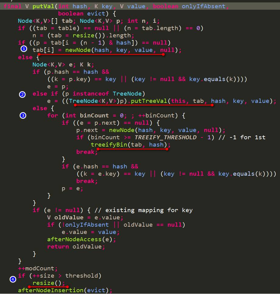 JDK 1.8 的 ConcurrentHashMap 设计详解