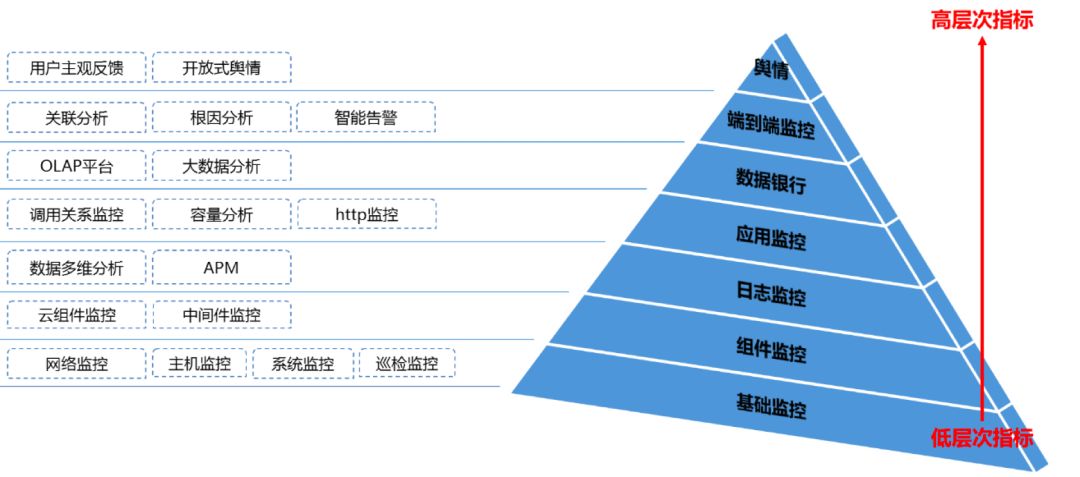 青铜到王者：AIOps 平台在腾讯的升级之路