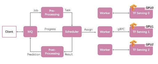 透彻影像：基于 TensorFlow 的病理辅助诊断系统