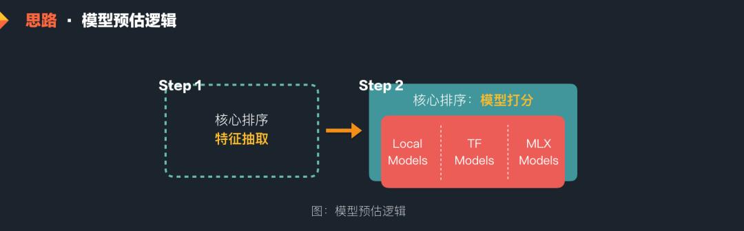 美团基于AI的搜索引擎架构建设与实践