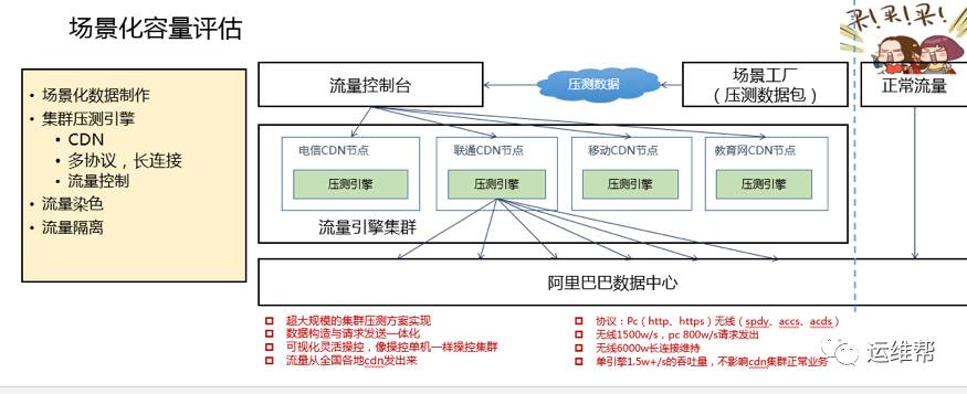 阿里研究员蒋江伟：全链路压测是双11容量规划利器